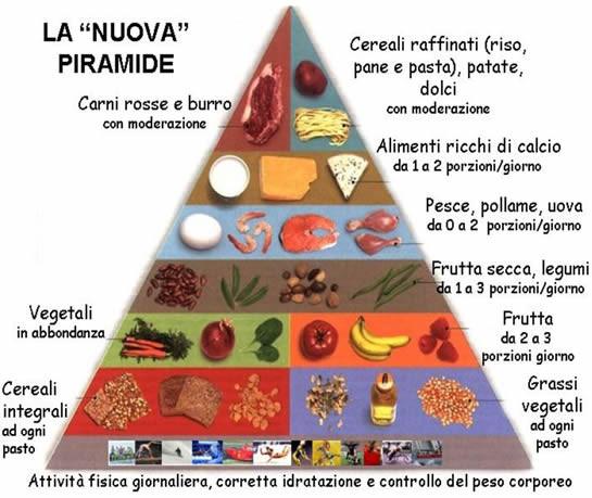 nuova-piramide alimentare